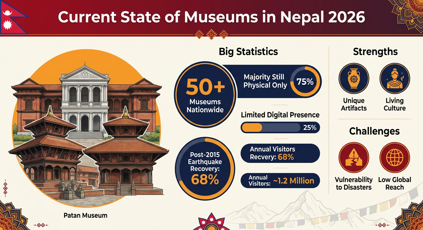 Museum Digitalization